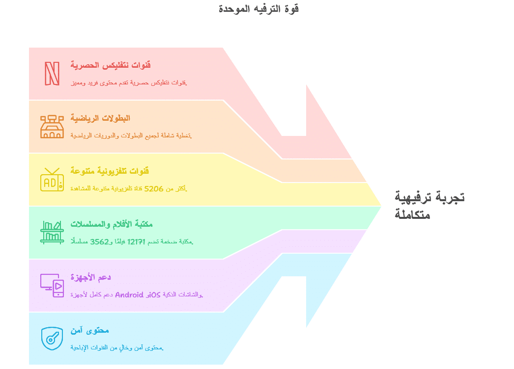 اشتراك نت فليكس