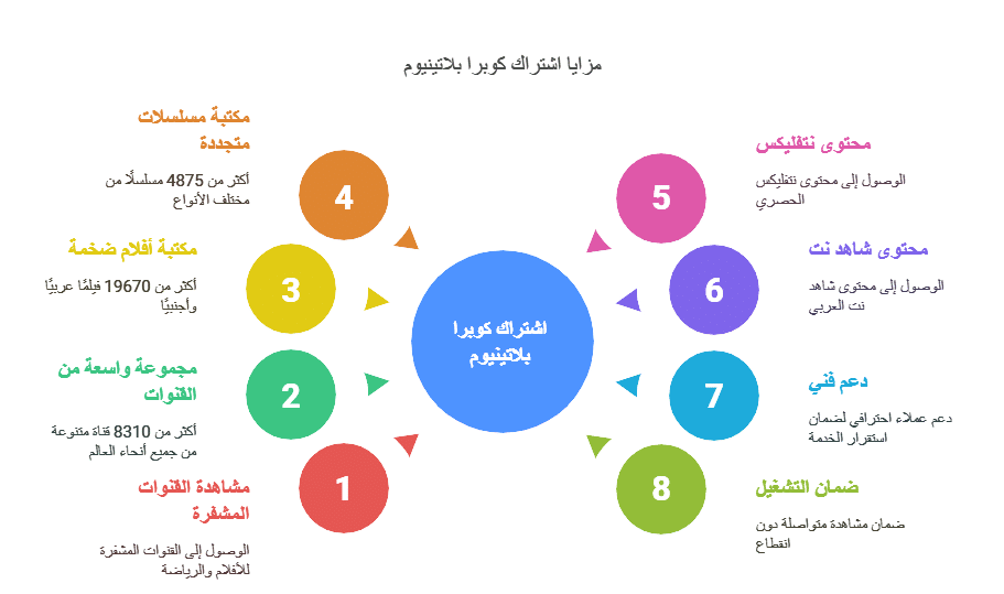 اشتراك كوبرا بلاتينيوم