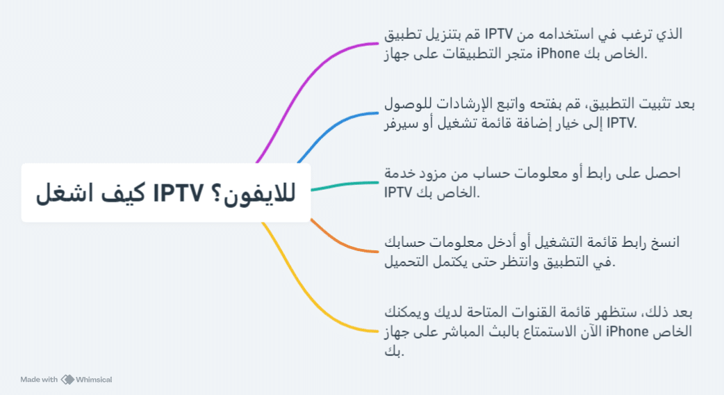 تطبيق Tv للايفون