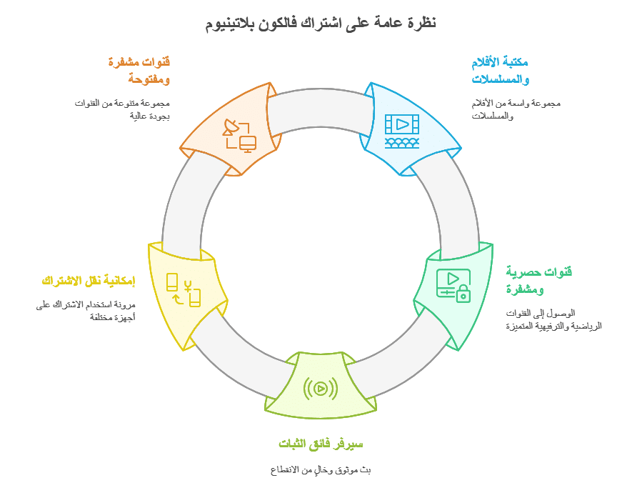 اشتراك فالكون بلاتينيوم