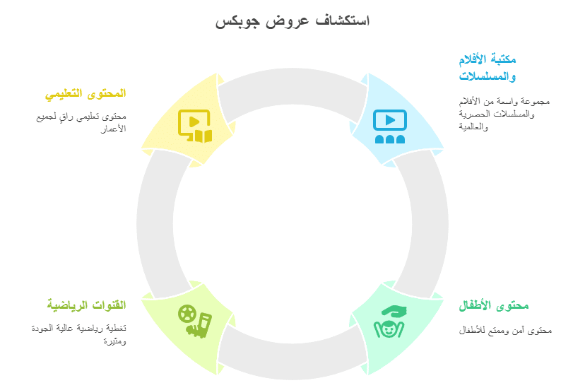 رسيفر جوبكس