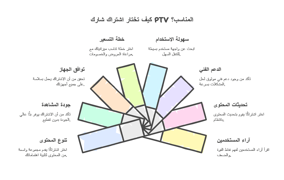 اشتراك شارك PTV