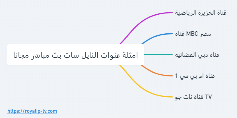 قنوات النايل سات بث مباشر مجانا