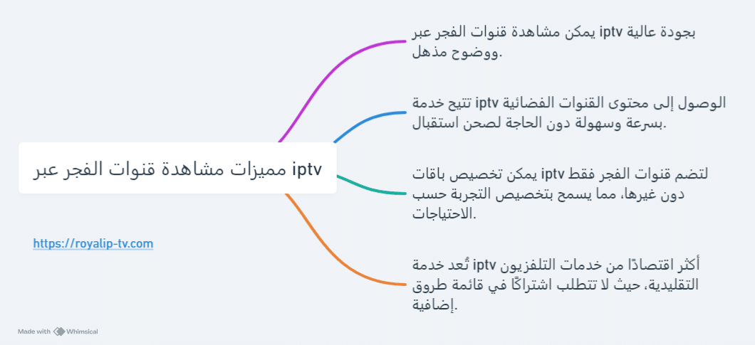 قنوات الفجر Tv