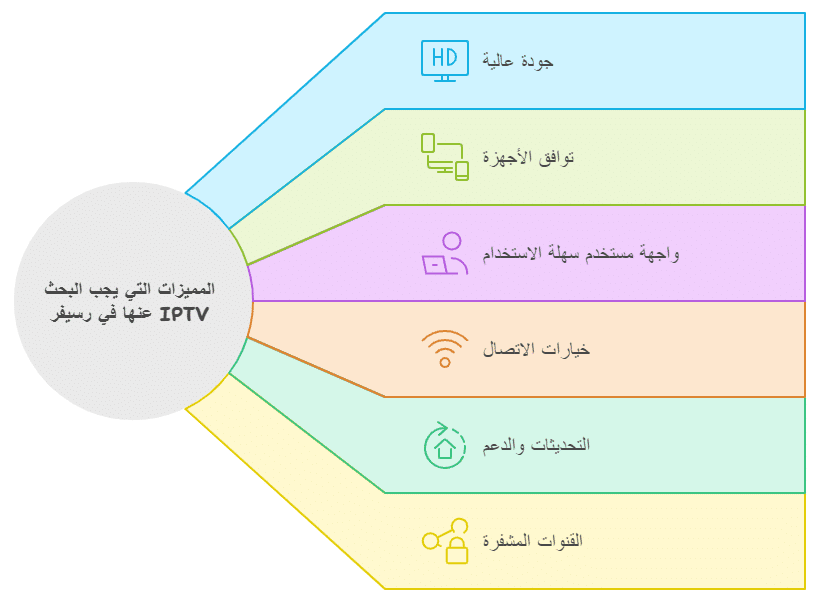 رسيفر Tv الكويت