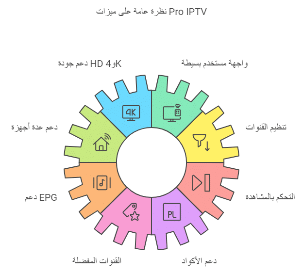 تطبيق pro Tv