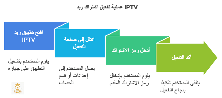 تطبيق ريد اي بي تي في