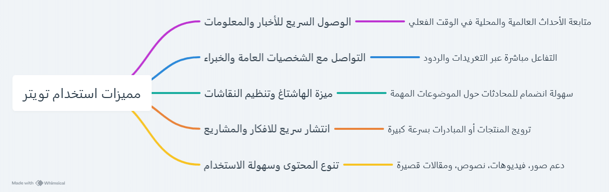 عالم الكورة للبث المباشر تويتر