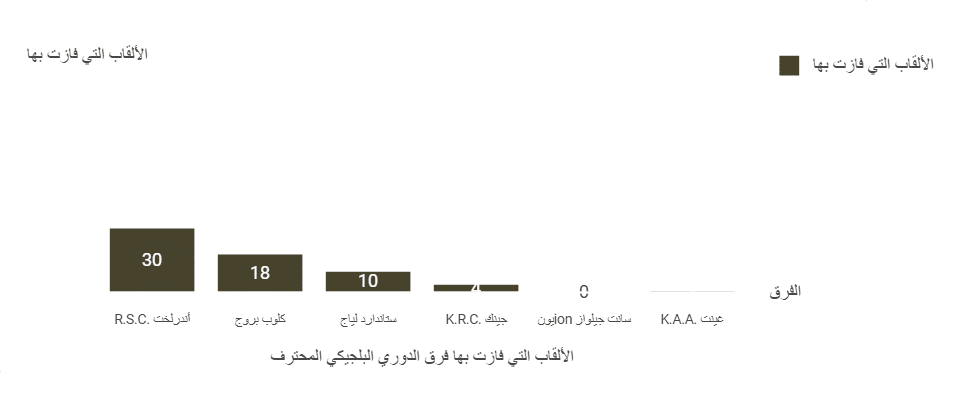 استمتع بمشاهدة الدوري البلجيكي