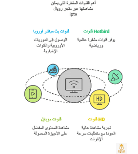 موقع بث مباشر للقنوات المشفرة
