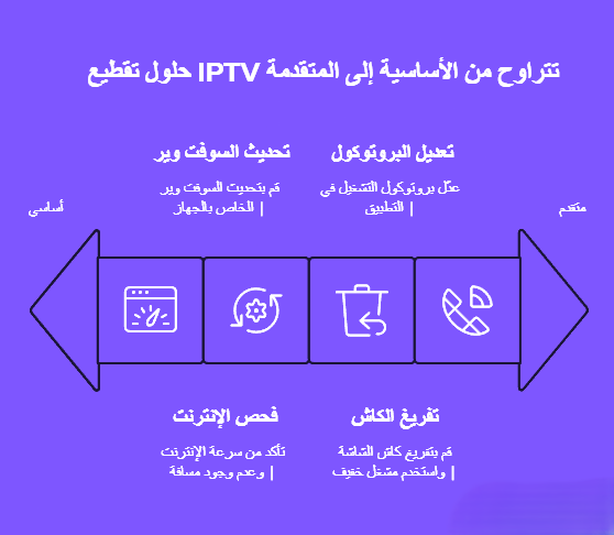 حل مشكلة تقطيع قنوات iptv