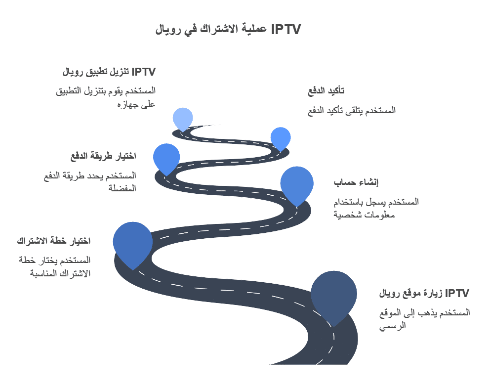 مسلسلات سعودية