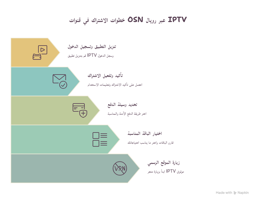 قنوات OSN