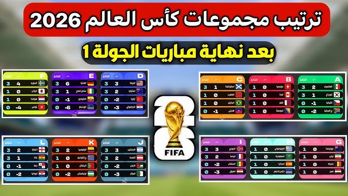 مجموعات كأس العالم 2026
